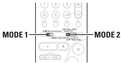 DENON AVR 2106 - Utilisation des composants audio DENON - 5