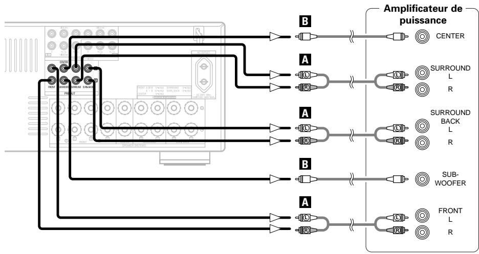 DENON AVR 2106 - Connexion des bornes de sortie préamplifiée - 1