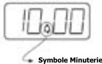 STOVES PRiCH110EiiCY - Symboles sur l'affichage LED - 2