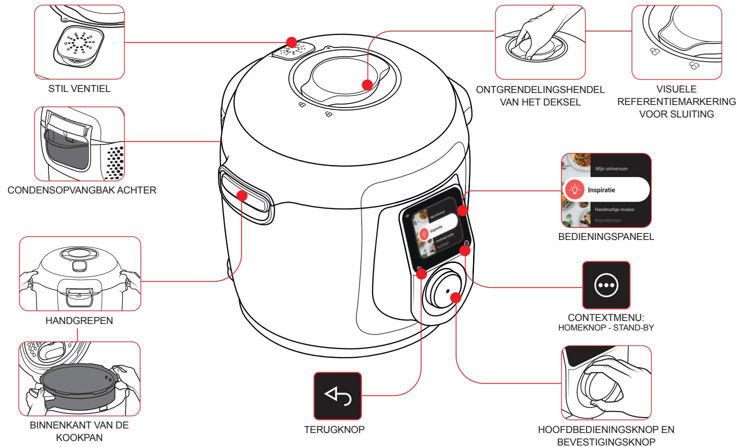 MOULINEX CE9528 - Les CODES erreurs de votre COOKEO - 1
