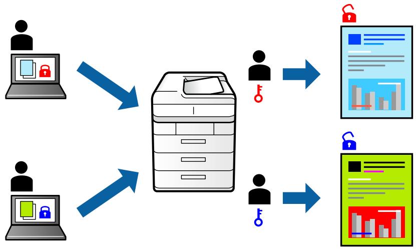 EPSON ET-5800 - Impression de fichiers protégés par mot de passe - 1