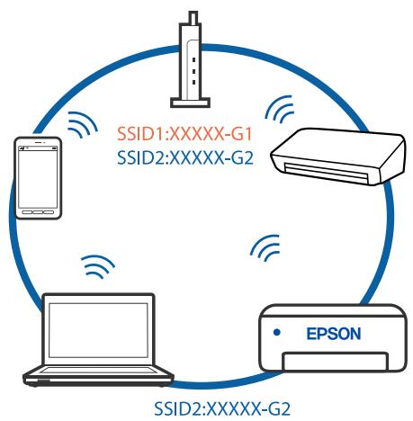 EPSON ET-5800 - Solutions - 2