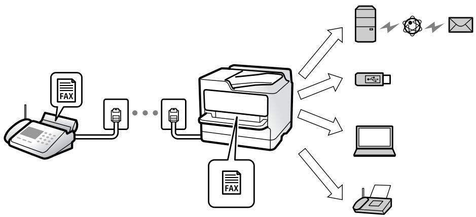 EPSON ET-5800 - Destination des télécopies reçues - 1