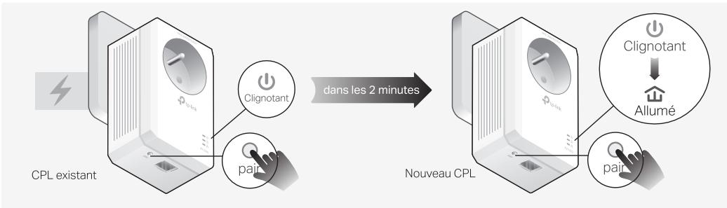 TP-LINK TL-PA7017P KIT - Pour rejoindre un réseau CPL sécurisé existant: - 1