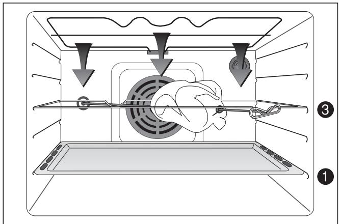 ARTHUR MARTIN FE 6450 NG - La cuisson au tournebroche - 3