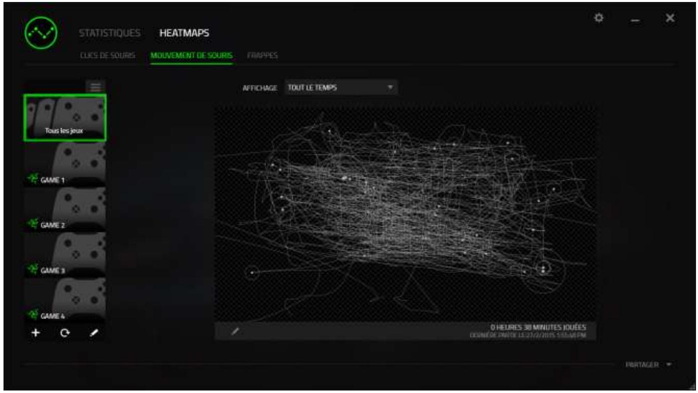 RAZER DIAMONDBACK - Onglet Heatmaps - 2