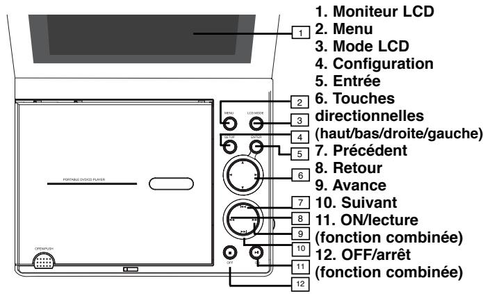 SCOTT DPX-I72 - Commandes de lecture de BASE - 1