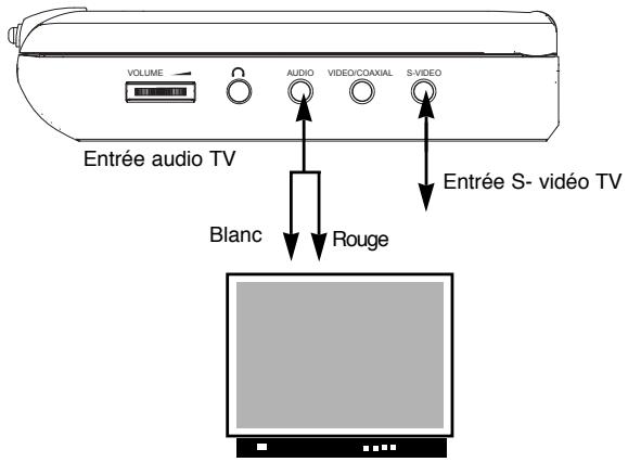 SCOTT DPX-I72 - MIEUX - 1
