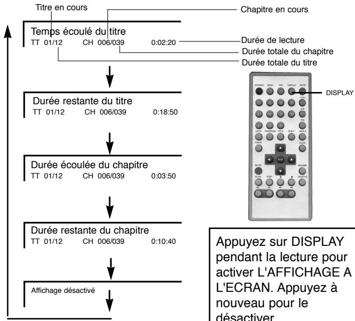SCOTT DPX-I72 - Verification de l'etat de fonctionnement - 1