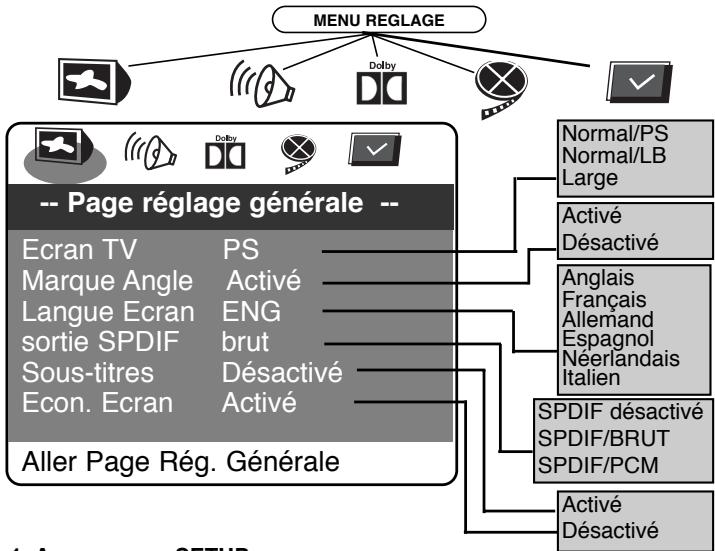 SCOTT DPX-I72 - Personnalisation des réglages des fonctions - 1
