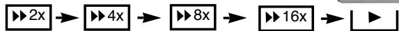 SCOTT DPX-I72 - AVANCE et RETOUR rapides - 1