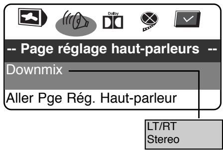 SCOTT DPX-I72 - Personnalisation des réglages des fonctions - 2