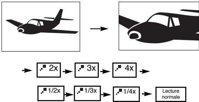 SCOTT DPX-I72 - ZOOM sur IMAGE - 2