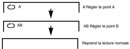 SCOTT DPX-I72 - Lecture en BOUCLE d'un segment specifique - 1
