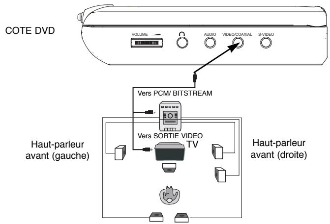 SCOTT DPX-I72 - Dolby digital - 1