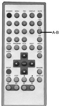 SCOTT DPX-I72 - Lecture en BOUCLE d'un segment specifique - 2