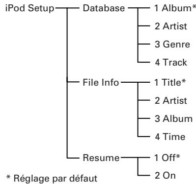 MARANTZ SA7003/N1B - Utilisation d'un iPod - 1