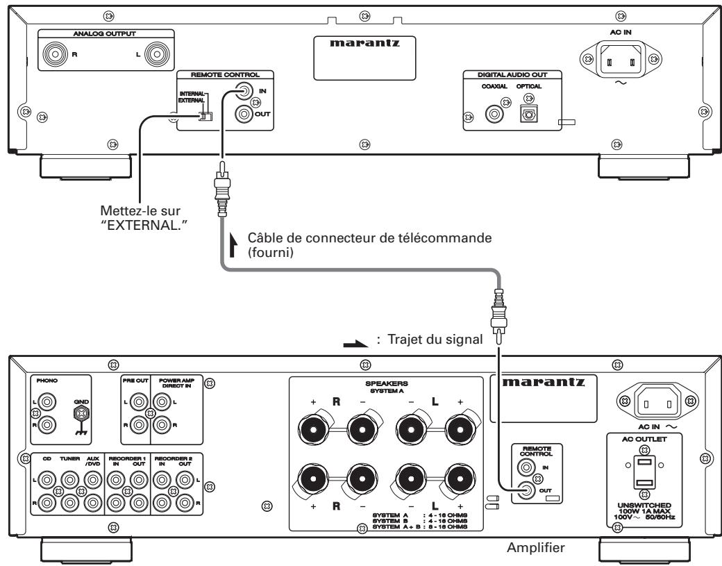 MARANTZ SA7003/N1B - Raccordement de la télécommande - 1