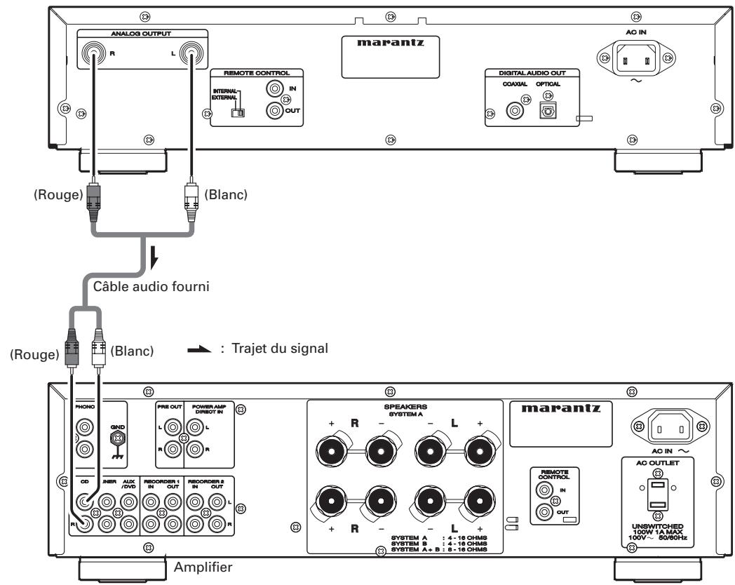 MARANTZ SA7003/N1B - Connexion a un amplifcateur - 1