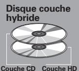 MARANTZ SA7003/N1B - Disques utilisables avec cet appareil - 3