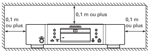 MARANTZ SA7003/N1B - Endroits inappropriés pour l'installation - 1