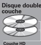 MARANTZ SA7003/N1B - Disques utilisables avec cet appareil - 2