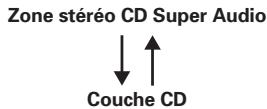MARANTZ SA7003/N1B - Changer de couches sur les disques hybrides - 2