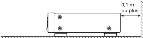 MARANTZ SA7003/N1B - Endroits inappropriés pour l'installation - 2