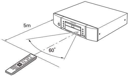 MARANTZ SA7003/N1B - PLAGE et ANGLE d'utilisation - 1