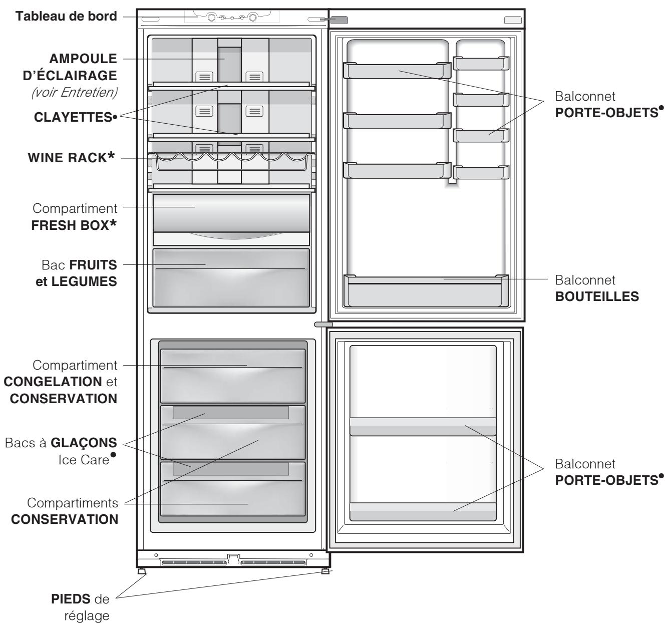 HOTPOINT-ARISTON NMBL 1912 INOX - Tableau de bord - 3