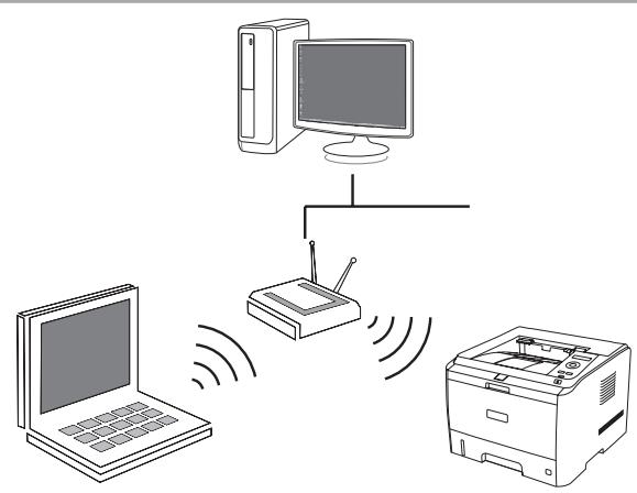 PANTUM P3500DN - Configuration réseau sans fil (pour les modèles d'imprimantes qui prennent en charge les fonctions réseau sans fil) - 1