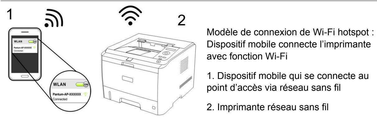 PANTUM P3500DN - Impression mobile - 2