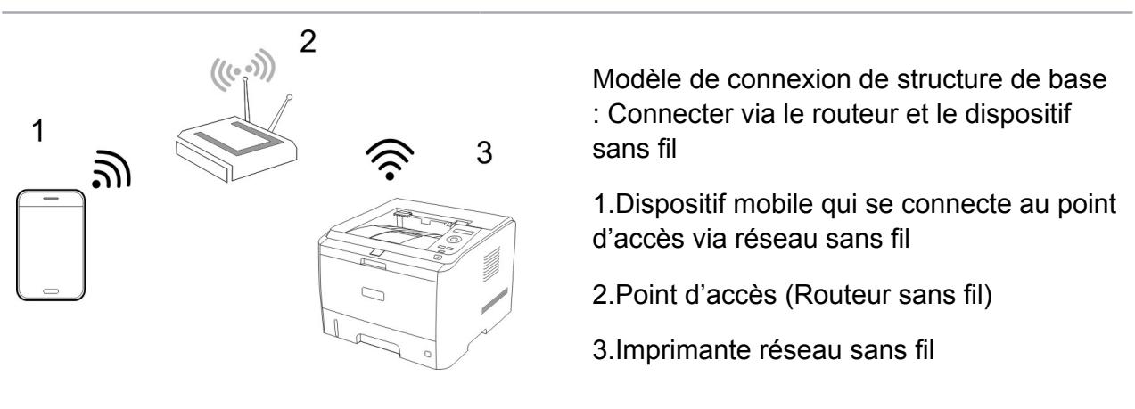PANTUM P3500DN - Impression mobile - 1