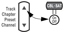 BOSER 3.2.16S SERIE2 - Pour programmer votre télécommande afin de contrôler votre récepteur câble/satellite - 1