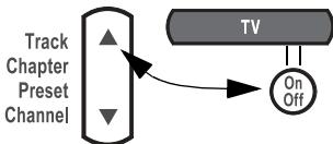 BOSER 3.2.16S SERIE2 - Pour programmer télécommande afin de contrôler votre téléviseur - 2