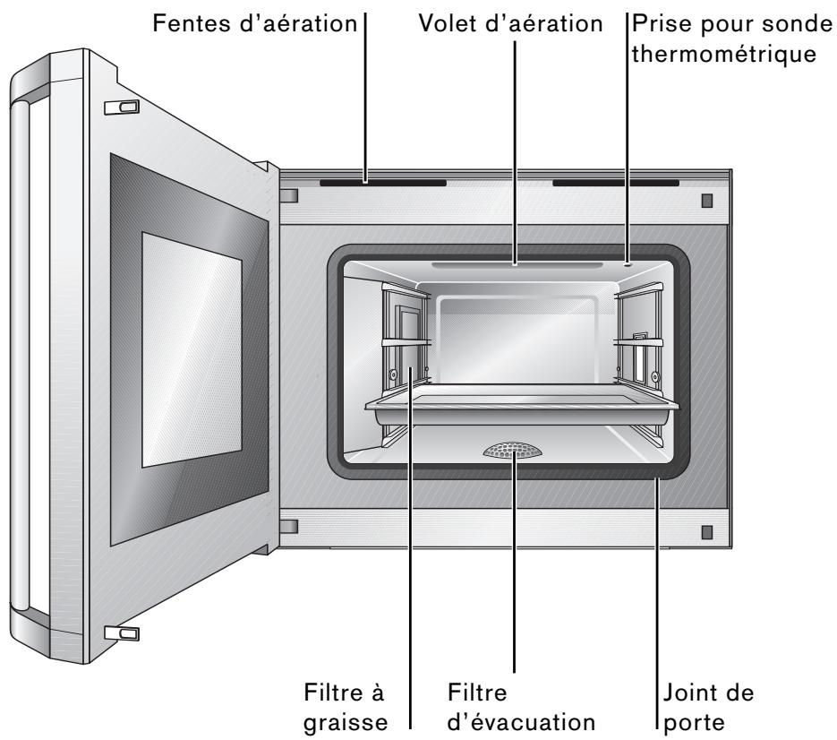 GAGGENAU BS 281-130 - Four à vapeur - 3