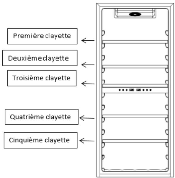 DARTY LS102DZ - Économies d'energie - 1