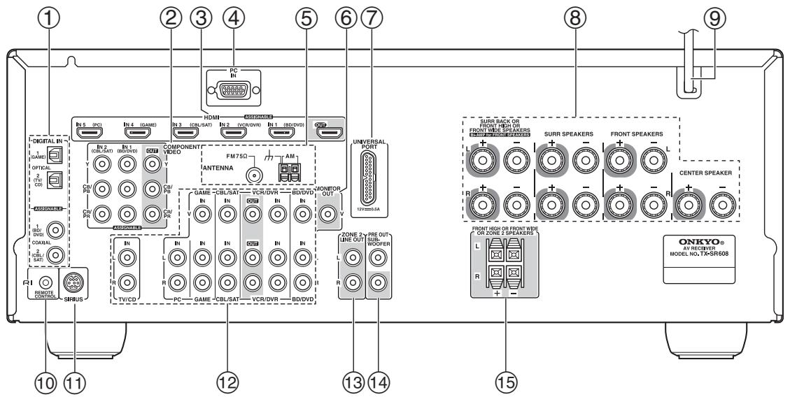 ONKYO TX-SR608 - Modèles pour l'europe - 3