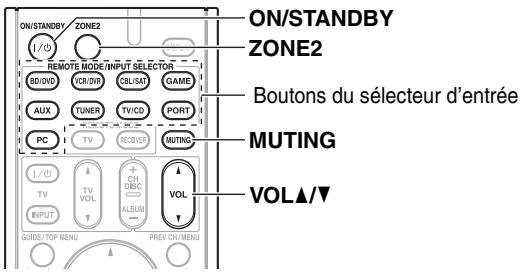 ONKYO TX-SR608 - Remarque - 1