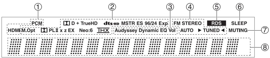 ONKYO TX-SR608 - Modèles pour l'europe - 2