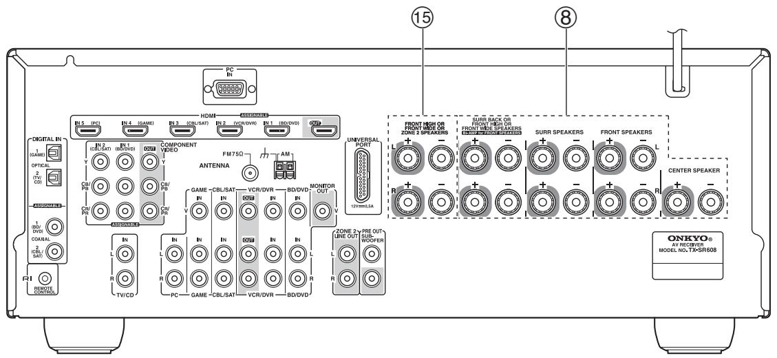 ONKYO TX-SR608 - Modèles pour l'europe - 1