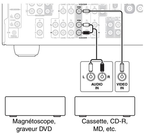 ONKYO TX-SR608 - Appuyez sur ENTER pour rechercher une station diffusant des informations sur la circulation routière. - 1