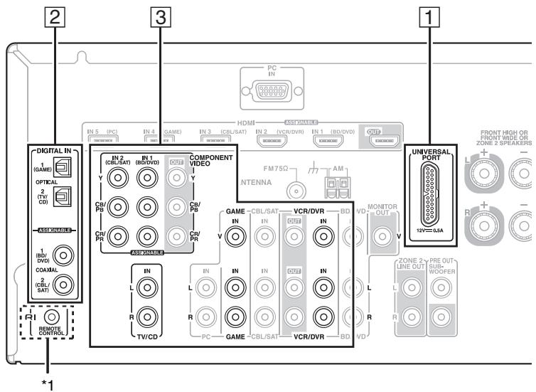 ONKYO TX-SR608 - Raccordement d'une station d'accueil onkyo - 1