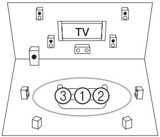 ONKYO TX-SR608 - ③ Troisième position de mesure - 1
