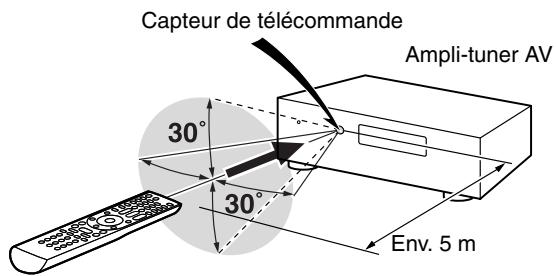 ONKYO TX-SR608 - Pointage de la télécommande - 1