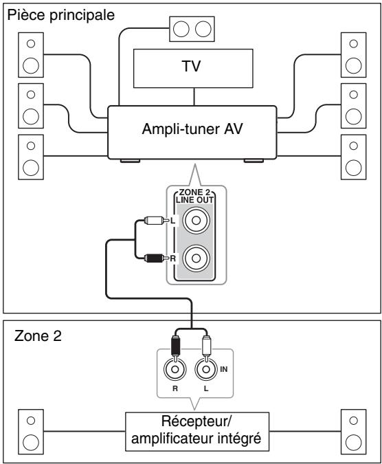 ONKYO TX-SR608 - Installation - 1