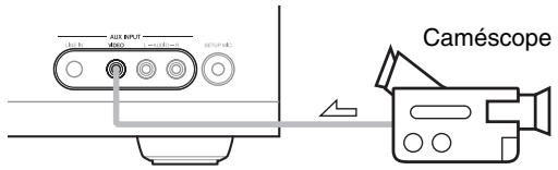 ONKYO TX-SR608 - Enregistrement de sources AV différentes - 1