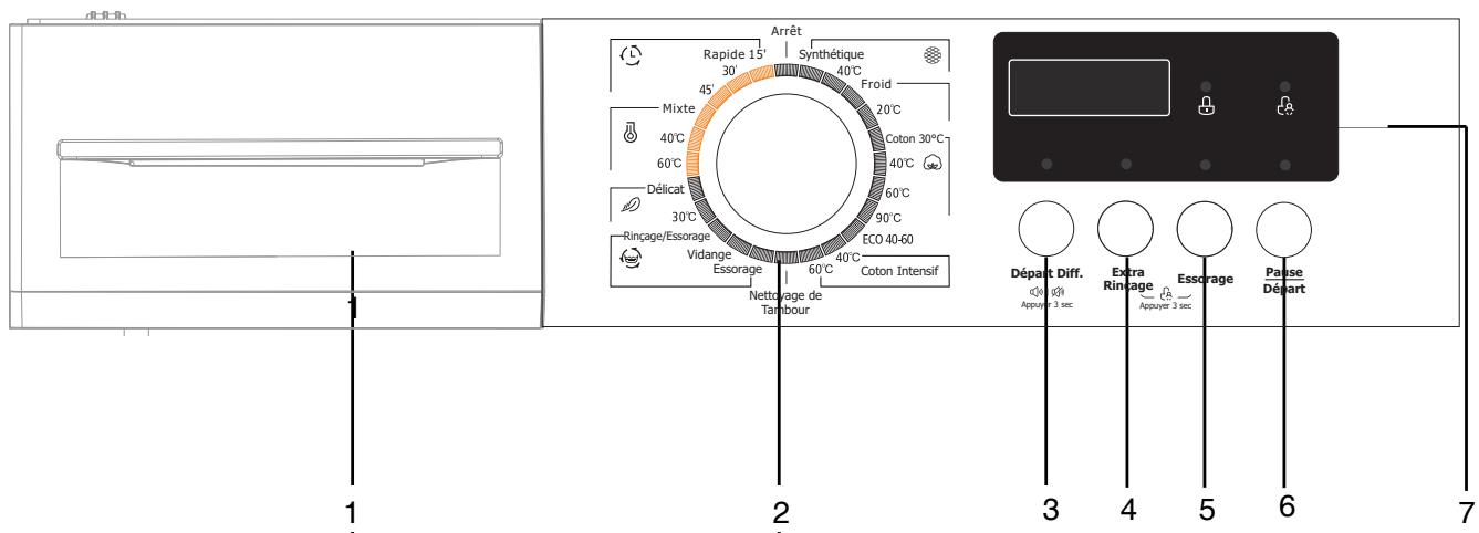 DARTY FLF6010E - Sécurité des enfants - 6