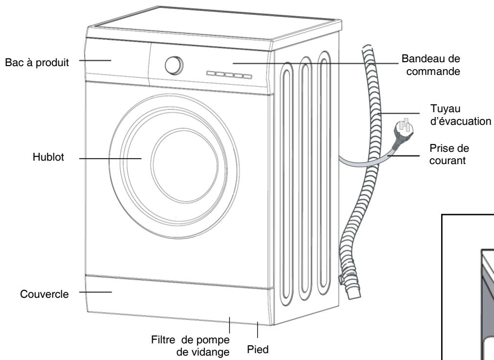 DARTY FLF6010E - Sécurité des enfants - 1