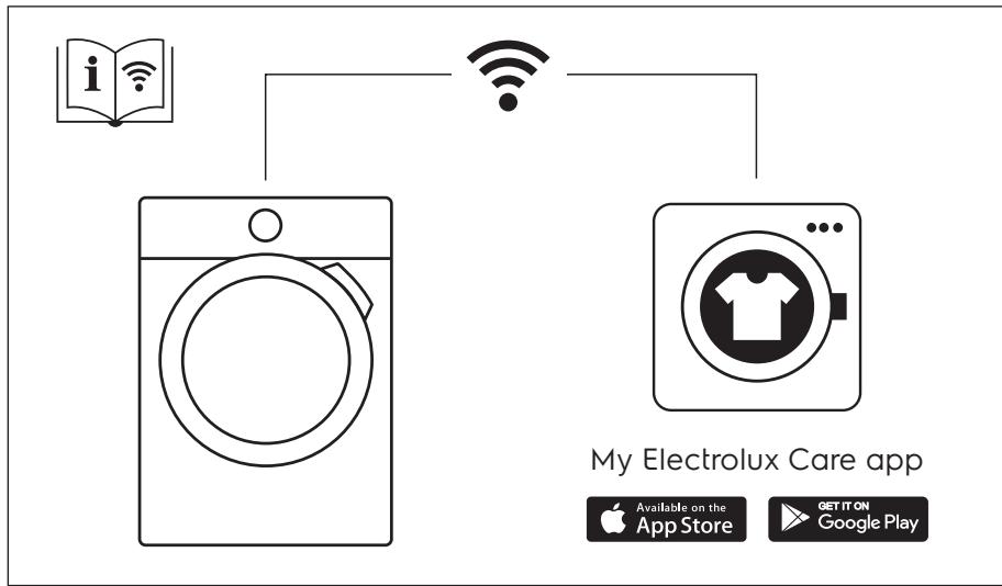 ELECTROLUX W9W1166RB - TABLE des matières - 1